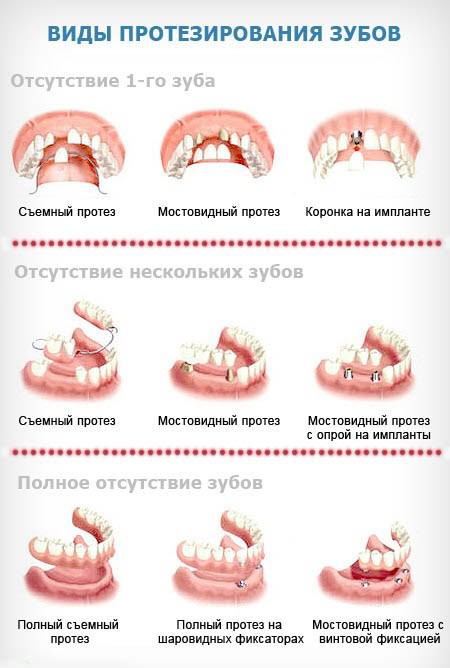 Ортопедия-5 Ортопедия-5